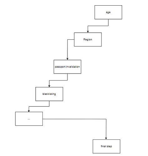 decision_making
